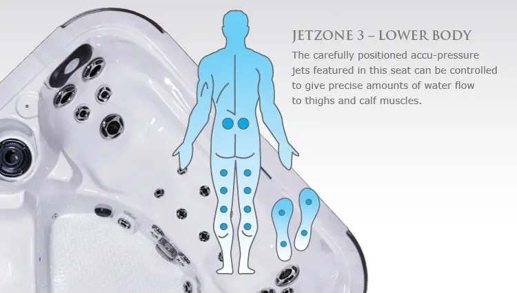 A diagram of the body and its parts with labels.